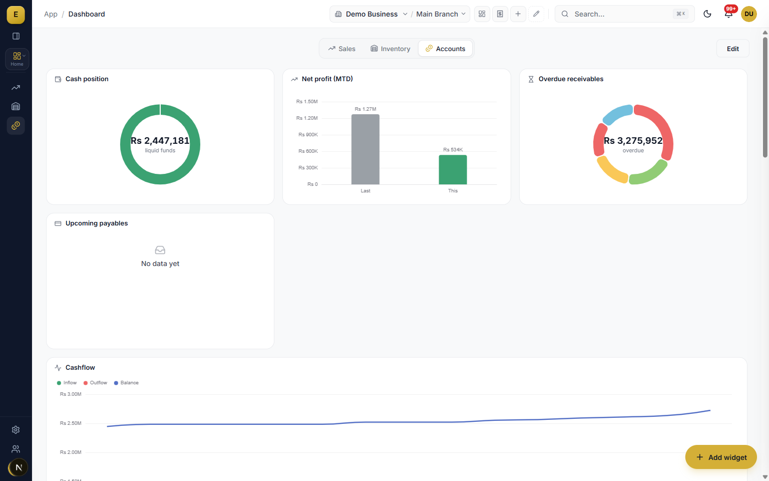 Accounts dashboard showing cash position, net profit, overdue receivables and the cashflow forecast