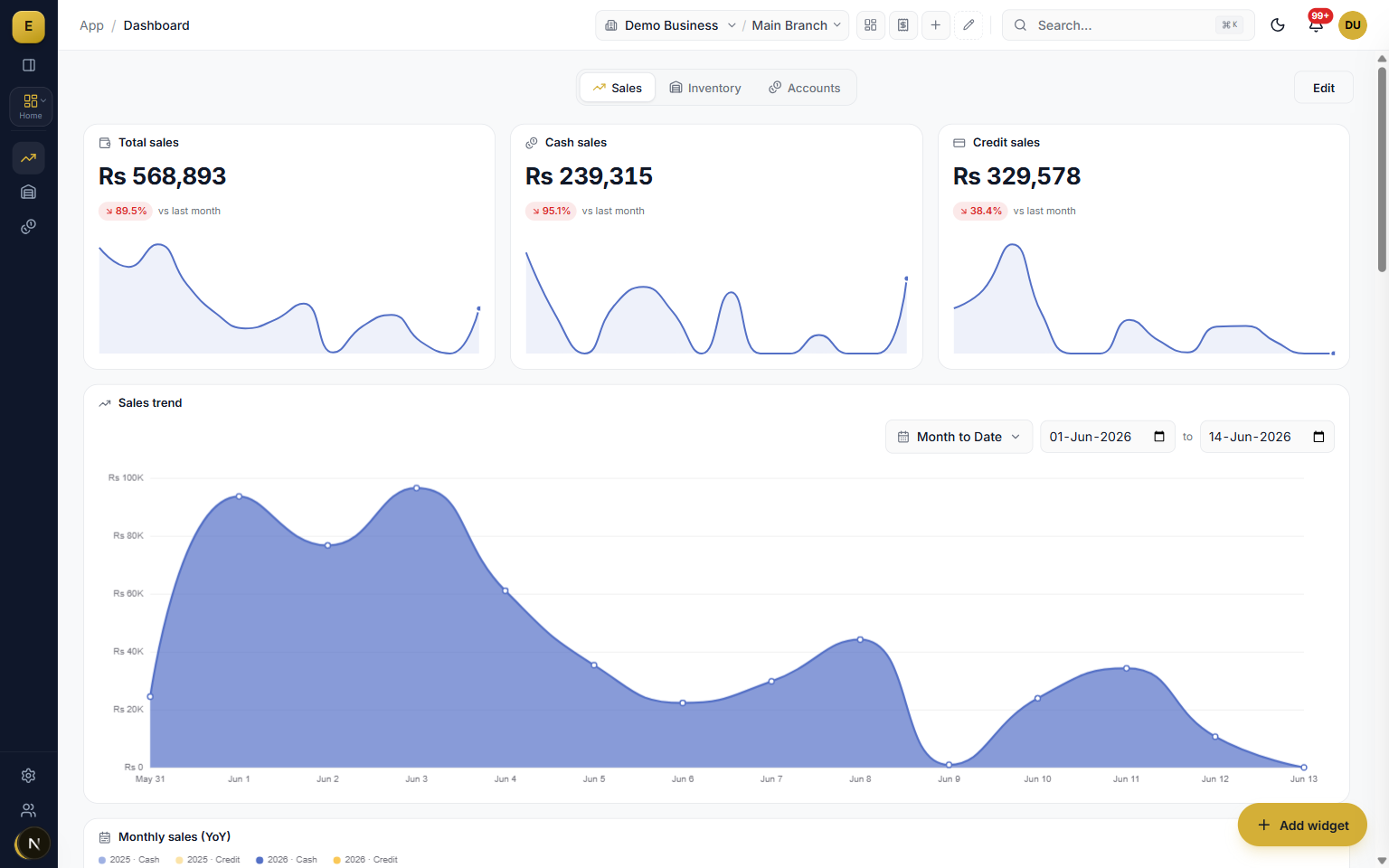 Sales view of the business dashboard with total, cash and credit sales KPI cards and the sales trend chart
