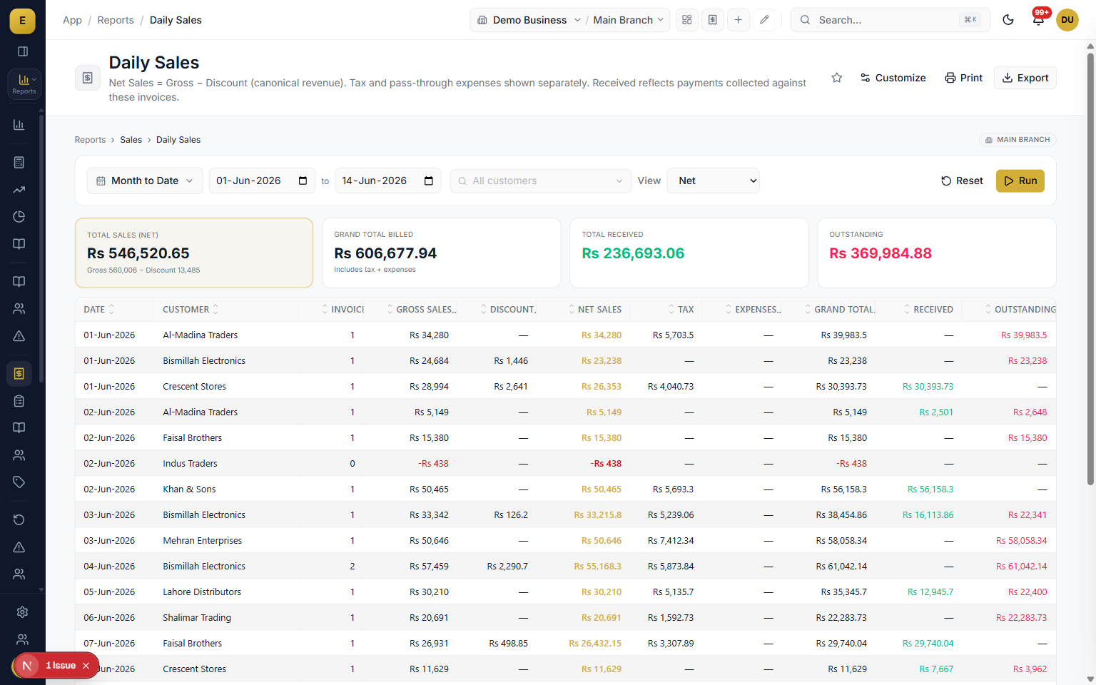 Daily sales report with date range, customer filter, and a view toggle for gross, net, and returns only